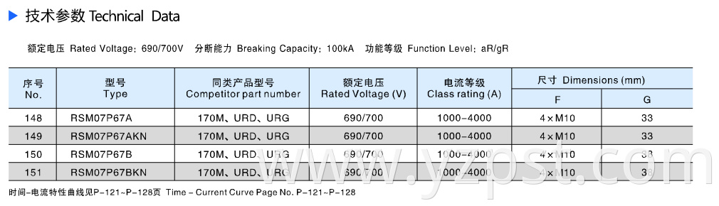 Square Semiconductor Protection Fuse